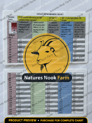 Goat Dosage Field Card